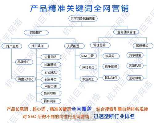 南昌投資創(chuàng)業(yè)指南 如何找到專(zhuān)業(yè)靠譜的互聯(lián)網(wǎng)信息服務(wù)公司
